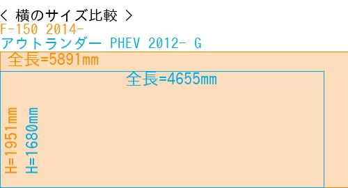 #F-150 2014- + アウトランダー PHEV 2012- G